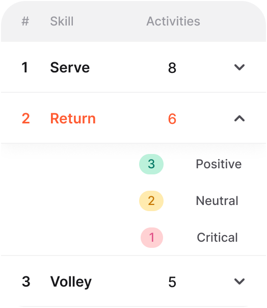 Player Carousel 2 - 4